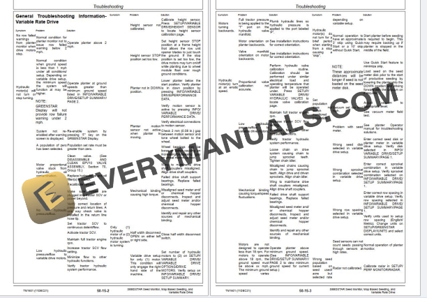 John Deere Seedstar Seed Monitor and Variable Rate Drive Technical Manual TM1601 21DEC01 PDF 5 John Deere Seedstar Seed Monitor and Variable Rate Drive Technical Manual TM1601 21DEC01 PDF - Image 3