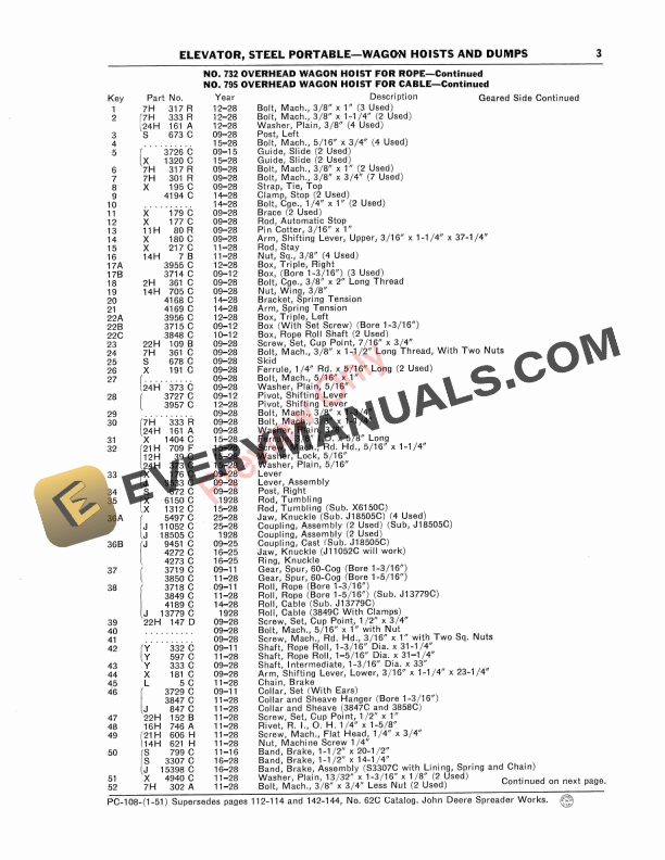 John Deere Steel Portable Elevator Wagon Hoists and Dumps Parts Catalog PC108 01JUN56 5