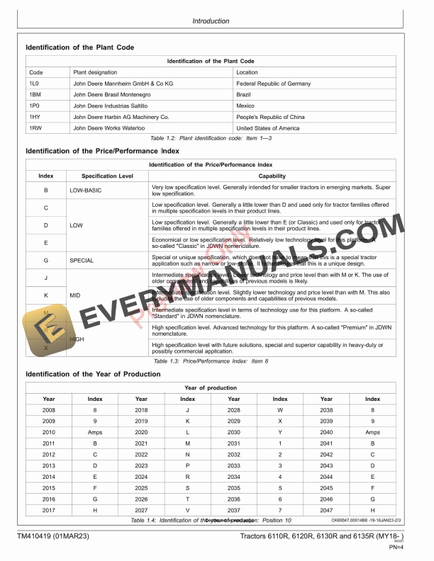 John Deere Tractors 6110R 6120R 6130R and 6135R MY18 Repair Technical Manual TM410419 01MAR23 4