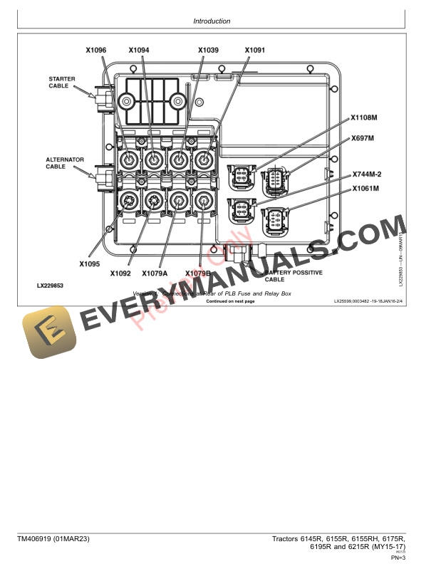 John Deere Tractors 6145R 6155R 6155RH 6175R 6195R 6215R MY2015 Repair Technical Manual TM406919 01MAR23 3