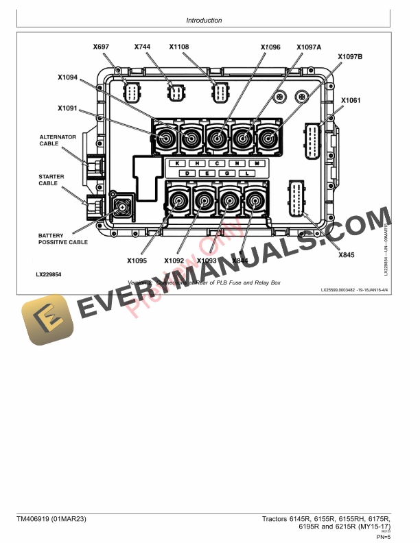 John Deere Tractors 6145R 6155R 6155RH 6175R 6195R 6215R MY2015 Repair Technical Manual TM406919 01MAR23 5