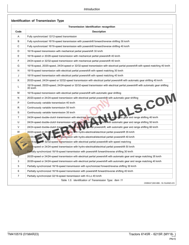 John Deere Tractors 6145R 6215R MY18 Repair Technical Manual TM410519 01MAR23 5