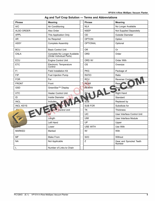 John Deere VP1014 4-Row MidSpec Vacuum Planter Parts Catalog PC12643 10OCT22-5