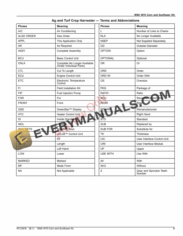 John Deere W50 W70 Corn and Sunflower Kit Parts Catalog PC12618 22SEP16-5