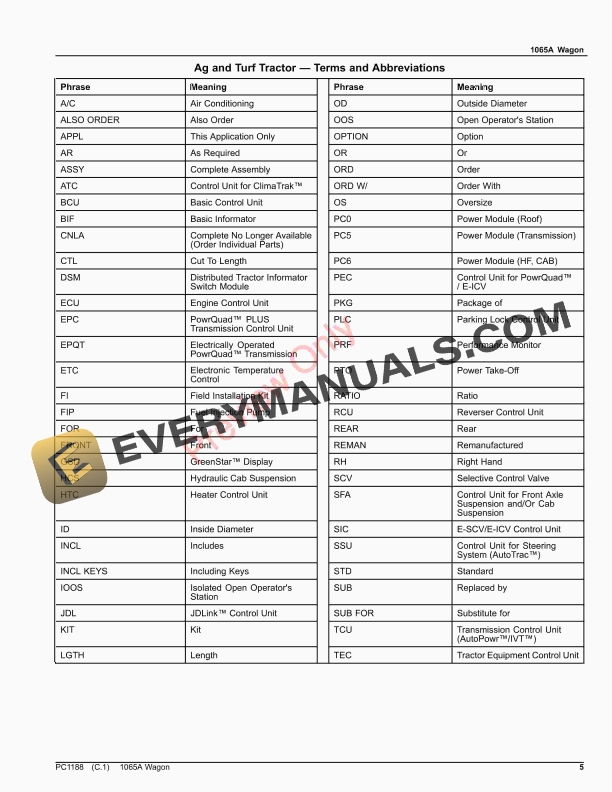 John Deere Wagon, Farm - 1065A Parts Catalog PC1188 28DEC18 6 John Deere Wagon Farm 1065A Parts Catalog PC1188 28DEC18 5