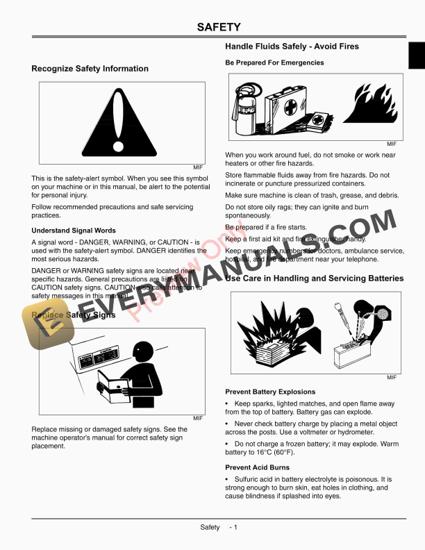John Deere Z245 and Z425 EZtrak Technical Manual TM1498 01NOV09 5