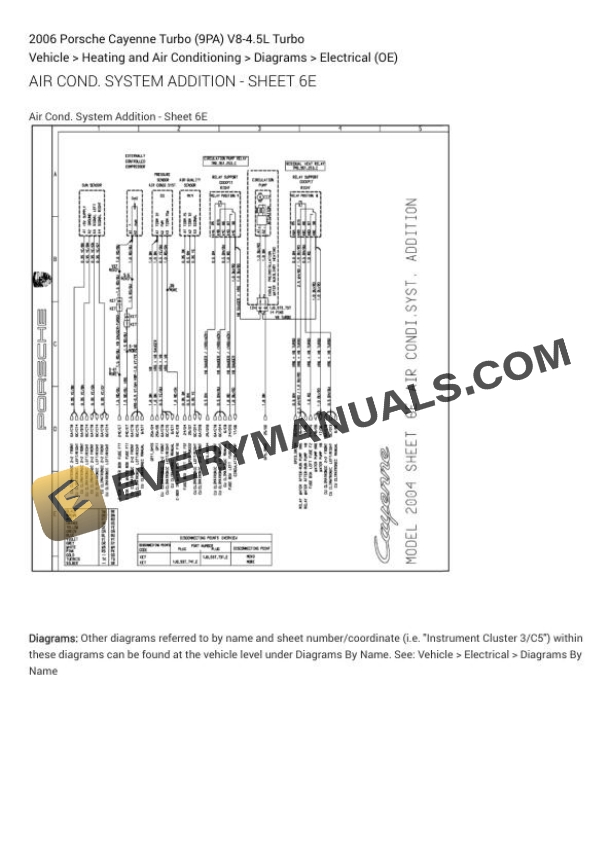 Porsche Cayenne Turbo (9PA) 2006 Electrical Diagrams V8-4.5L Turbo 4 Porsche Cayenne Turbo (9PA) 2006 Electrical Diagrams V8-4.5L Turbo - Image 2