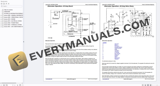 John Deere 690ELC Excavator Operation and Test Technical Manual TM1508 09JUL19 5 John Deere 690ELC Excavator Operation and Test Technical Manual TM1508 09JUL19 - Image 3