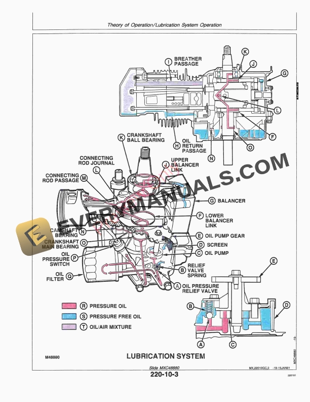John Deere F710 and F725 Front Mower and includes OHV Technical Manual TM1493 01FEB95