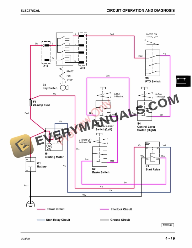 John Deere M653 M655 and M665 Mid Mount ZTRAK Technical Manual TM1778 01JAN04 1