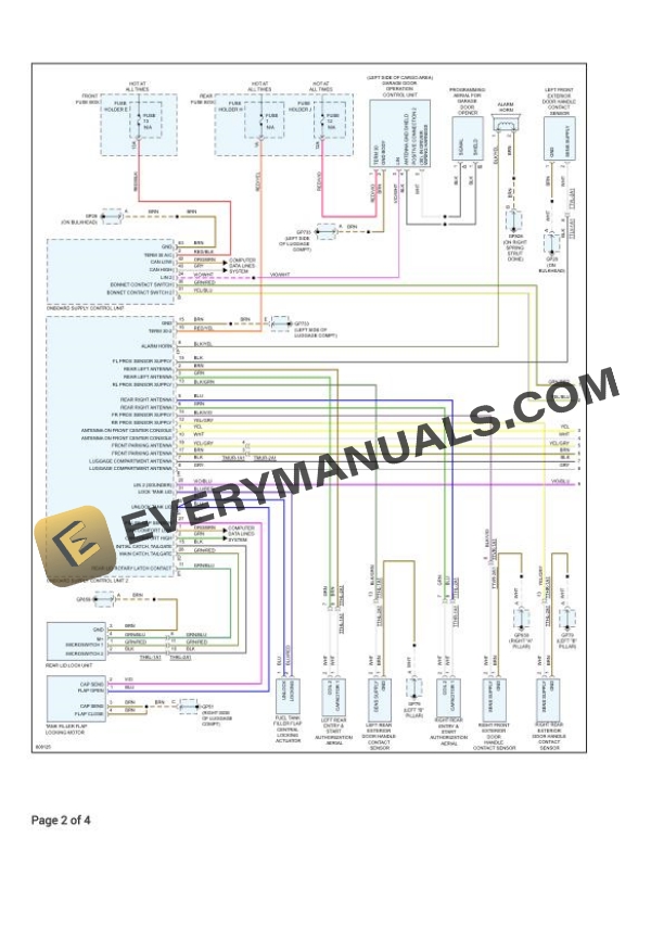 Porsche Cayenne Coupe (9YB) 2022 Electrical Diagrams V6-3.0L Turbo