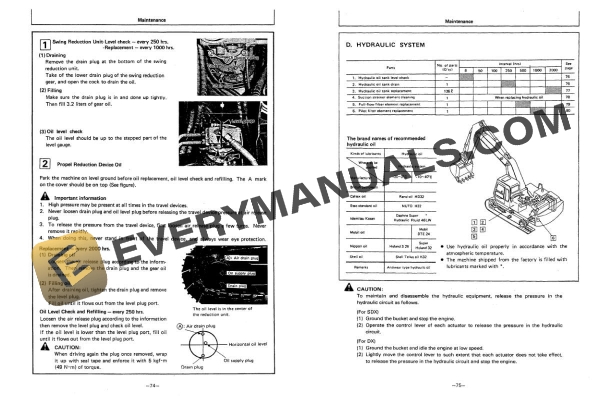 Hitachi EX100 Excavator Operator Manual EM12E-1-4 4 Hitachi EX100 Excavator Operator Manual EM12E-1-4 - Image 2