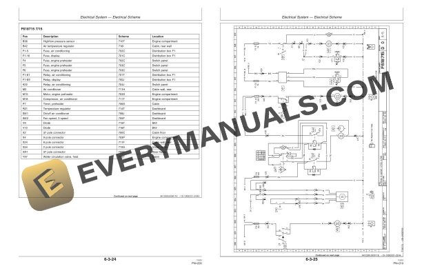 John Deere 1270D Harvester Operator Manual OMF064626 4 John Deere 1270D Harvester Operator Manual OMF064626 - Image 2