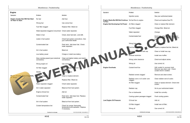 John Deere 27D Excavator Operator Manual OMT223334 4 John Deere 27D Excavator Operator Manual OMT223334 - Image 2