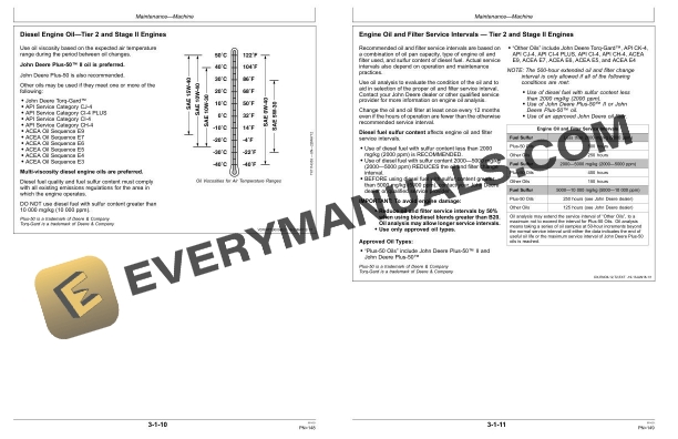 John Deere 724K 4WD Loader Operator Manual OMT275144 4 John Deere 724K 4WD Loader Operator Manual OMT275144 - Image 2