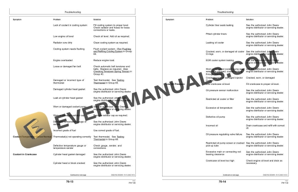 John Deere 9.0L OEM Diesel Engine Operator Manual OMDZ124012 4 John Deere 9.0L OEM Diesel Engine Operator Manual OMDZ124012 - Image 2