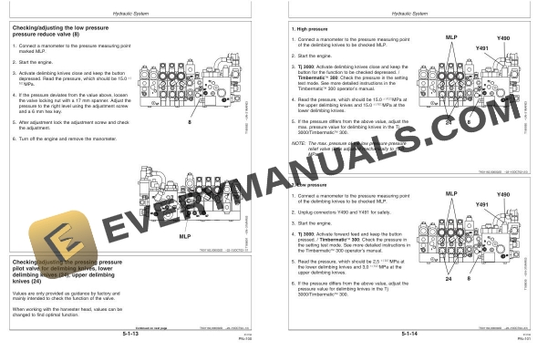 John Deere H270 Harvester Head Operator Manual OMF069764 4 John Deere H270 Harvester Head Operator Manual OMF069764 - Image 2