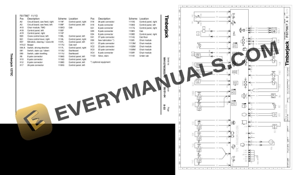 John Deere Timberjack 1270C Harvester - Timbermatic 300 Operator and Maintenance Manual F062378 4 John Deere Timberjack 1270C Harvester - Timbermatic 300 Operator and Maintenance Manual F062378 - Image 2