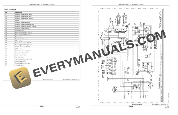 John Deere 1470D-CH8 Harvester Operator Manual OMF069329 2 John Deere 1470D-CH8 Harvester Operator Manual OMF069329 - Image 2