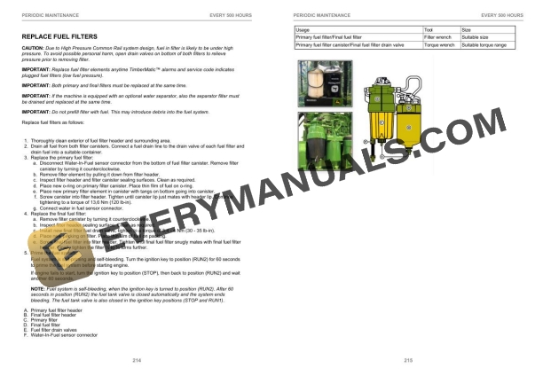 John Deere 1470E CH9 T3 (IT4-Platform) CTL Harvester Operator Instruction F685914 4 John Deere 1470E CH9 T3 (IT4-Platform) CTL Harvester Operator Instruction F685914 - Image 2