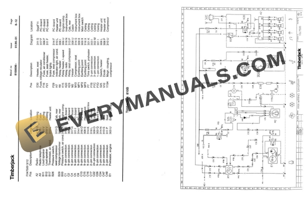 John Deere Timberjack 810B Forwarder Operator Manual F035823 4 John Deere Timberjack 810B Forwarder Operator Manual F035823 - Image 2