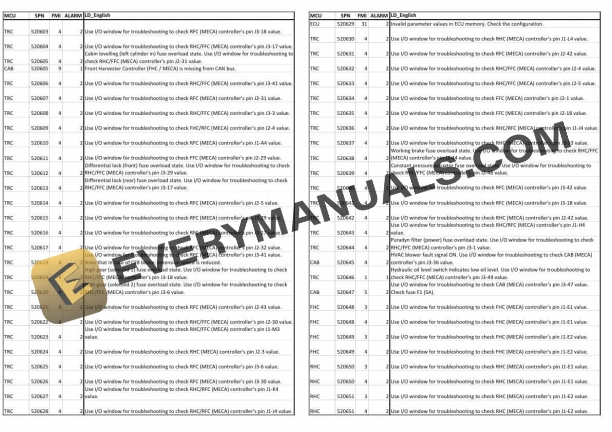 John Deere CommandCenter 1.25.x Operator Instruction F075313 4 John Deere CommandCenter 1.25.x Operator Instruction F075313 - Image 2