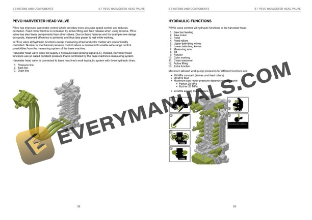John Deere H423 Harvester Head Operator Instruction F722938 4 John Deere H423 Harvester Head Operator Instruction F722938 - Image 2