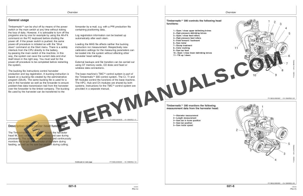 John Deere Timbermatic 300 Control and Measuring System ver 1.26.5 Operator Manual OMF065850 4 John Deere Timbermatic 300 Control and Measuring System ver 1.26.5 Operator Manual OMF065850 - Image 2