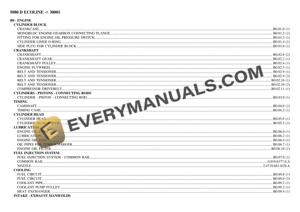 Deutz-Fahr 5080 D ECOLINE (30001) Tractor Parts Catalog PDF