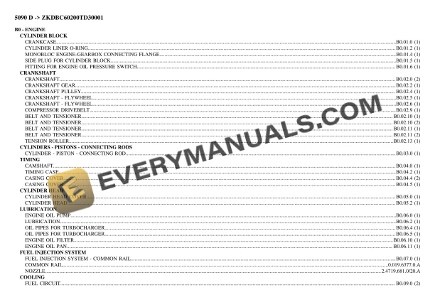 Deutz-Fahr 5090 D (ZKDBC60200TD30001) Tractor Parts Catalog PDF