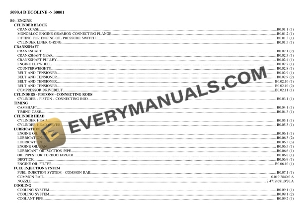 Deutz-Fahr 5090.4 D ECOLINE (30001) Tractor Parts Catalog PDF