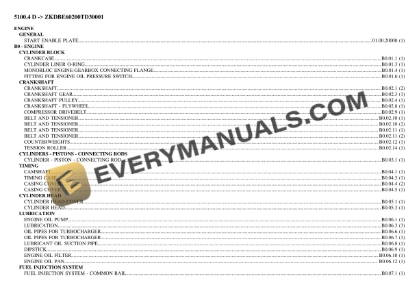 Deutz-Fahr 5100.4 D (ZKDBE60200TD30001) Tractor Parts Catalog PDF