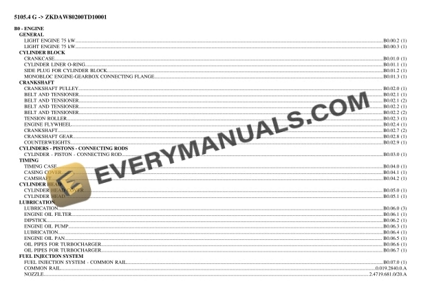 Deutz-Fahr 5105.4 G (ZKDAW80200TD10001) Tractor Parts Catalog PDF