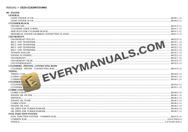 Deutz-Fahr 5115.4 G (ZKDAX20200TD10001) Tractor Parts Catalog PDF