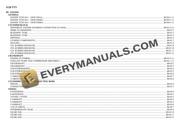 Deutz-Fahr 5120 TTV Tractor Parts Catalog PDF