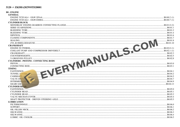 Deutz-Fahr 5120 (ZKDBA202W0TD20001) Tractor Parts Catalog PDF