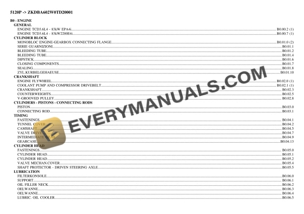 Deutz-Fahr 5120P (ZKDBA602W0TD20001) Tractor Parts Catalog PDF