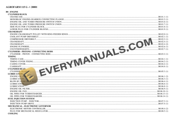 Deutz-Fahr AGROFARM 115 G (20001) Tractor Parts Catalog PDF