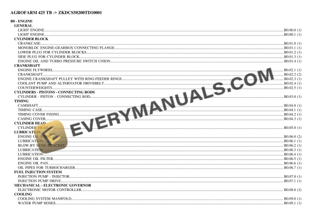 deutz fahr agrofarm 425 tb zkdcs50200td10001 tractor parts catalog pdf 1