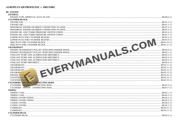Deutz-Fahr AGROPLUS 420 PROFILINE (1001 15001) Tractor Parts Catalog PDF 1 deutz fahr agroplus 420 profiline 1001 15001 tractor parts catalog pdf 1