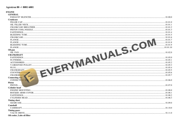 Deutz-Fahr Agrotron 80 (8081 6001) Tractor Parts Catalog PDF