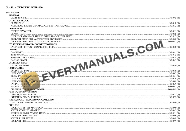Hurlimann XA 80 (ZKDCU80200TH10001) Tractor Parts Catalog PDF