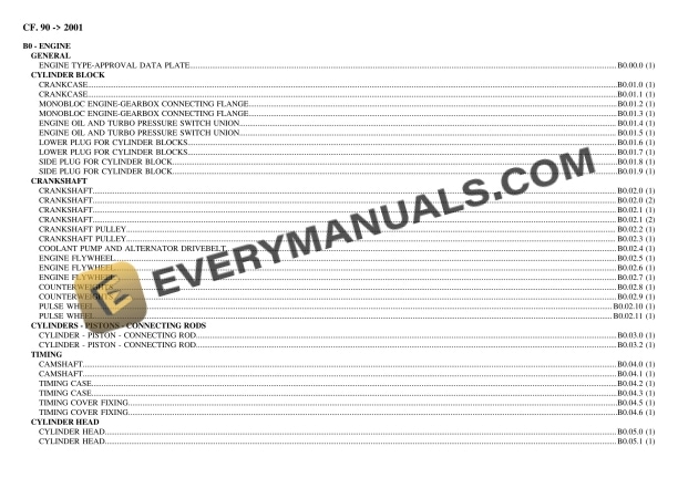 Lamborghini CF. 90 (2001) Tractor Parts Catalog PDF