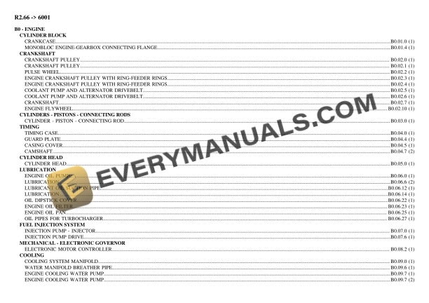 Lamborghini R2.66 (6001) Tractor Parts Catalog PDF