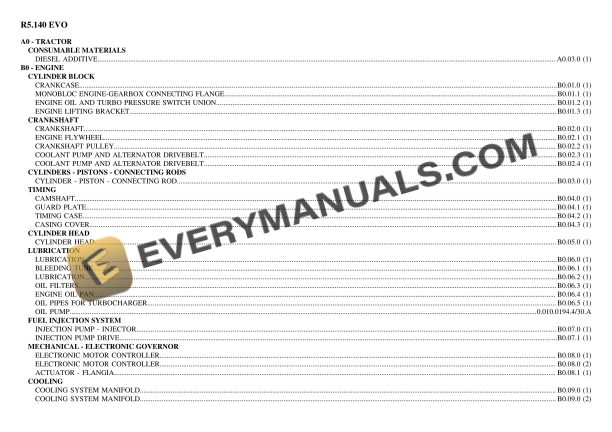 Lamborghini R5.140 EVO Tractor Parts Catalog PDF