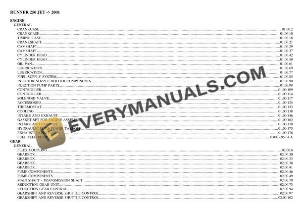 Lamborghini RUNNER 250 JET (2001) Tractor Parts Catalog PDF