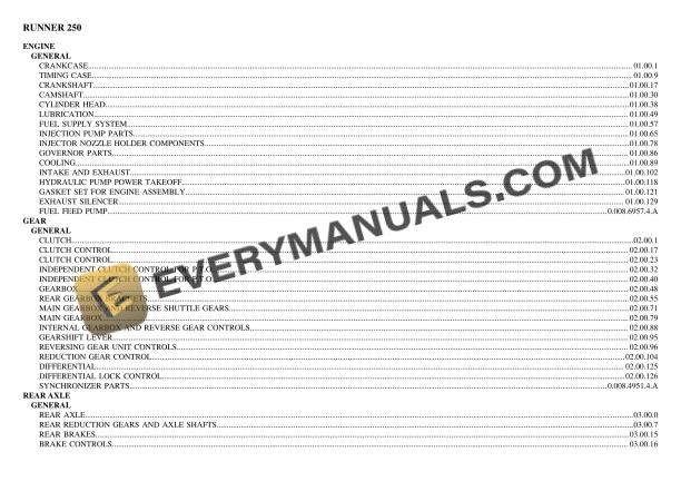 Lamborghini RUNNER 250 Tractor Parts Catalog PDF