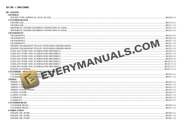 Lamborghini RV.80 (1001 10001) Tractor Parts Catalog PDF