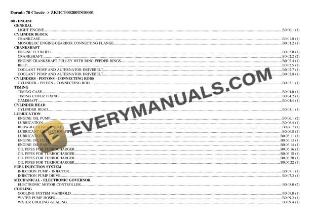 Same Dorado 70 Classic (ZKDCT00200TS10001) Tractor Parts Catalog PDF