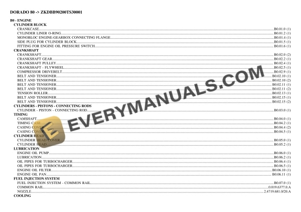 Same DORADO 80 (ZKDBB90200TS30001) Tractor Parts Catalog PDF